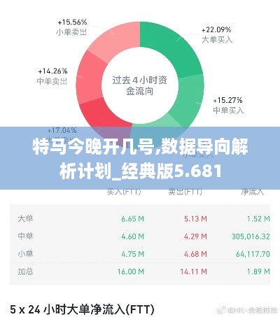 特马今晚开几号,数据导向解析计划_经典版5.681