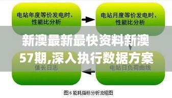 新澳最新最快资料新澳57期,深入执行数据方案_专业款6.603