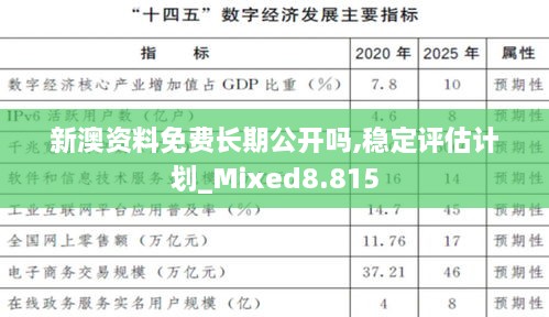 新澳资料免费长期公开吗,稳定评估计划_Mixed8.815