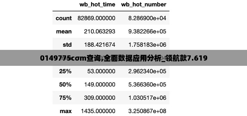 0149775cσm查询,全面数据应用分析_领航款7.619