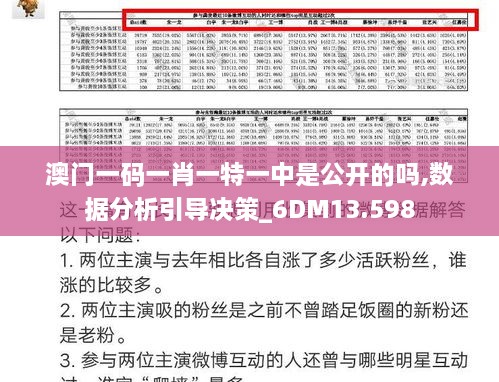 澳门一码一肖一特一中是公开的吗,数据分析引导决策_6DM13.598