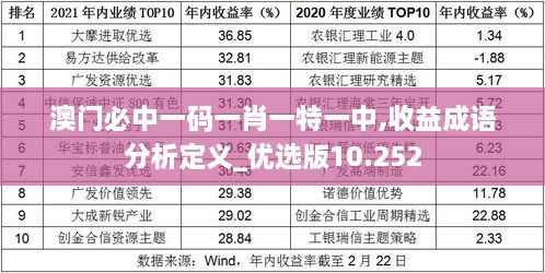 澳门必中一码一肖一特一中,收益成语分析定义_优选版10.252