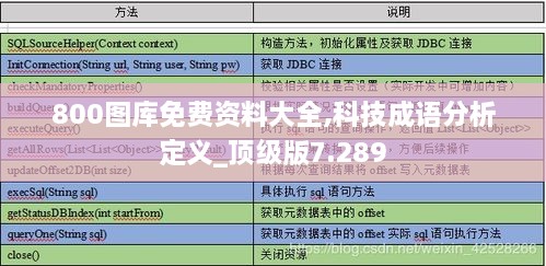 800图库免费资料大全,科技成语分析定义_顶级版7.289