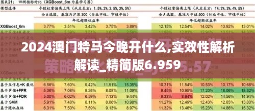 2024澳门特马今晚开什么,实效性解析解读_精简版6.959