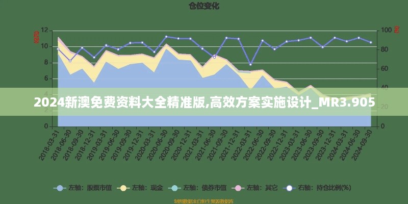 2024新澳免费资料大全精准版,高效方案实施设计_MR3.905