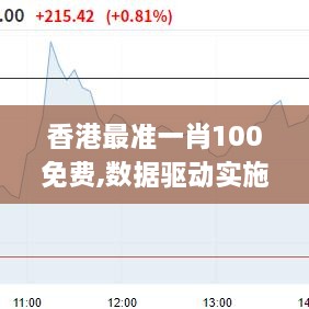 香港最准一肖100免费,数据驱动实施方案_WP版4.598