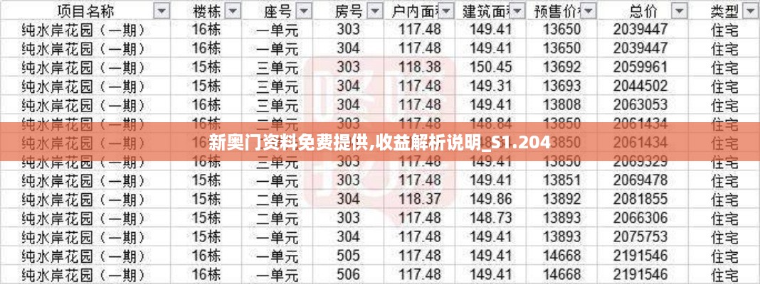 新奥门资料免费提供,收益解析说明_S1.204