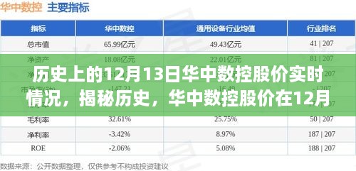 小红书独家揭秘，华中数控股价历史动态，12月13日实时动态回顾📈