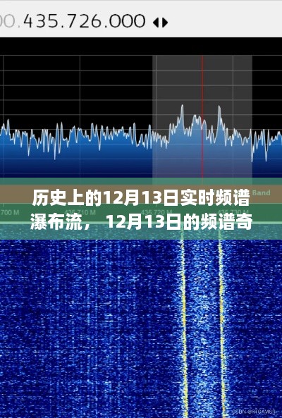 12月13日频谱瀑布之旅，历史的实时频谱奇缘与温馨陪伴的瀑布流