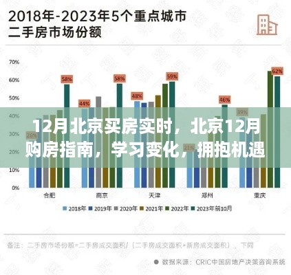 北京购房指南，把握机遇，实现家园梦想——十二月购房实时资讯与指南