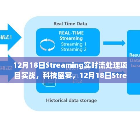 12月18日Streaming实时流处理项目实战，开启智能生活新纪元科技盛宴