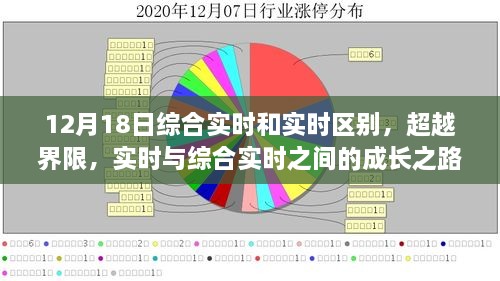 实时与综合实时，界限超越之路——拥抱变化，自信闪耀的日常成长