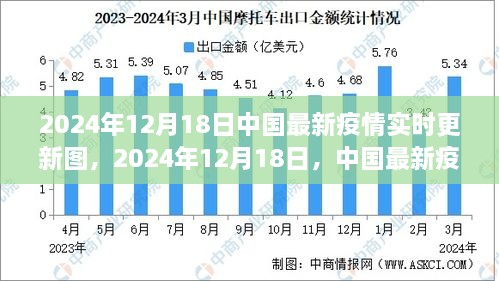 2024年12月18日中国疫情实时更新图深度解析及最新动态