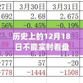 历史上的重要时刻，期权探索之旅——如何在无法实时看盘的情况下做期权决策