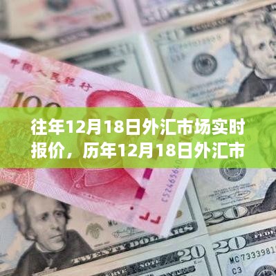 历年12月18日外汇市场风云实时解析，洞悉全球金融走势的实时报价