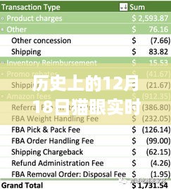 猫眼实时数据揭秘，历史12月18日数据背后的神秘之旅