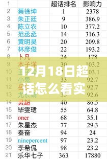 多维度视角下的解读与思考，12月18日超话实时观察与实时观察指南