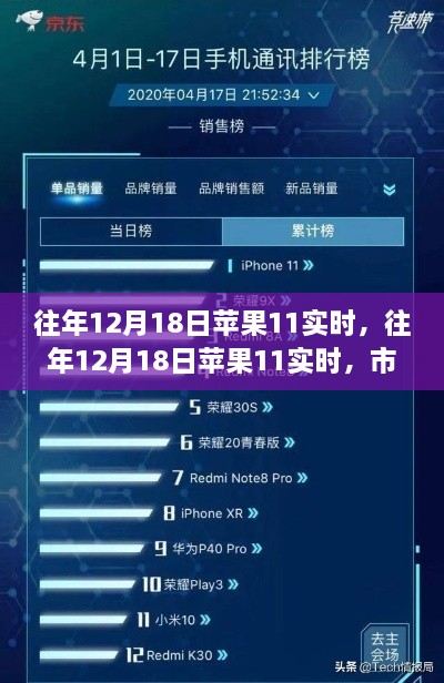 往年12月18日苹果11市场动态，市场风云变幻，iPhone 11魅力依旧
