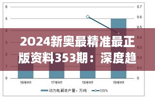 2O24新奥最精准最正版资料353期：深度趋势分析