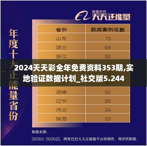 2024天天彩全年免费资料353期,实地验证数据计划_社交版5.244