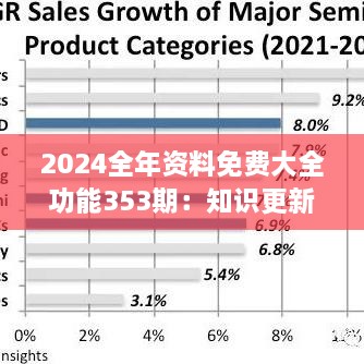 2024全年资料免费大全功能353期：知识更新追踪器