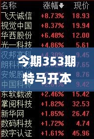 今期353期特马开本期是什么生肖,深入数据解析策略_DX版16.523