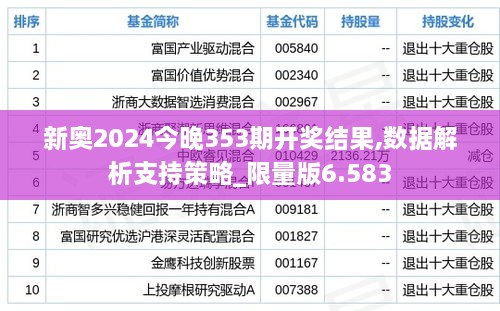 新奥2024今晚353期开奖结果,数据解析支持策略_限量版6.583