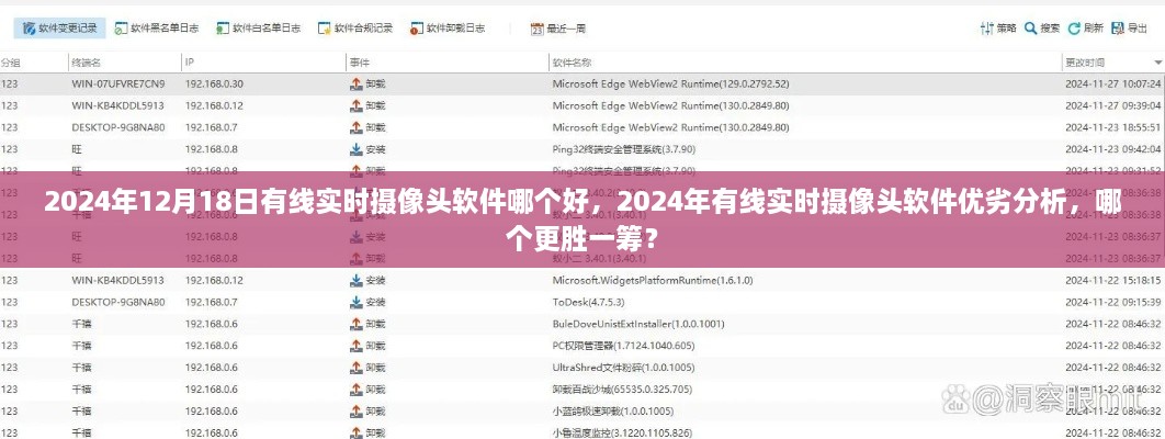 2024年有线实时摄像头软件对比分析，优劣解析与最佳选型指南