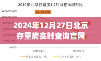 北京存量房实时查询官网最新数据（2024年12月27日）