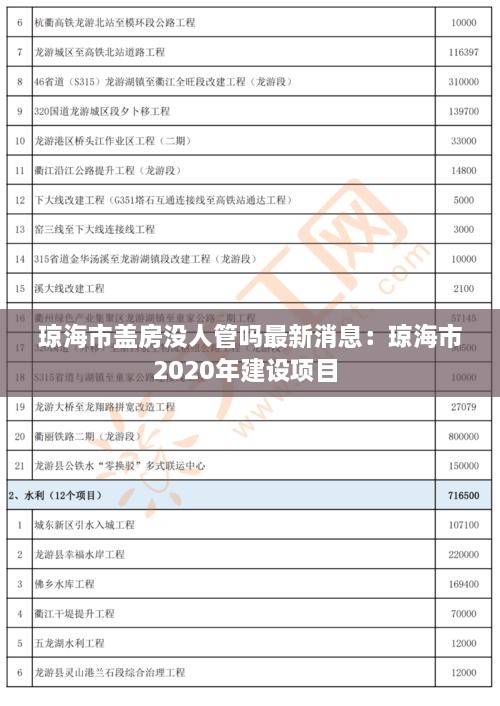 琼海市盖房没人管吗最新消息：琼海市2020年建设项目 