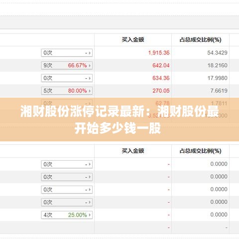 湘财股份涨停记录最新：湘财股份最开始多少钱一股 