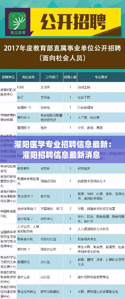 灌阳医学专业招聘信息最新：灌阳招聘信息最新消息 