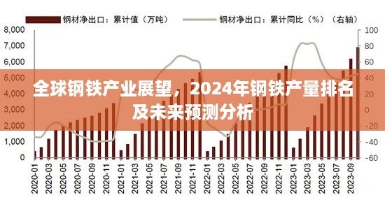 全球钢铁产业展望，2024年钢铁产量排名及未来预测分析