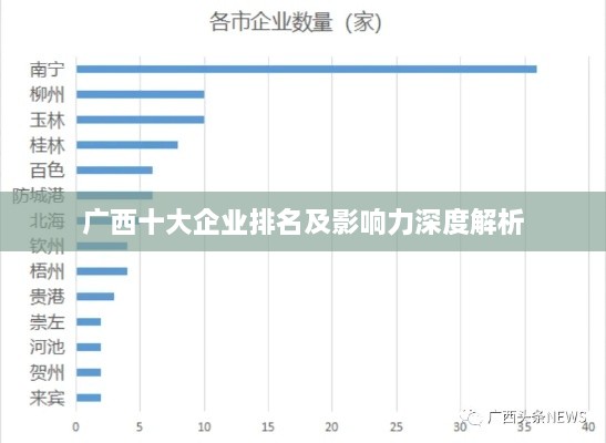 广西十大企业排名及影响力深度解析