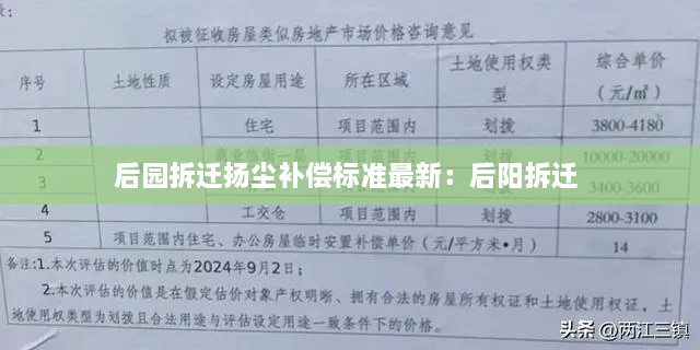 后园拆迁扬尘补偿标准最新：后阳拆迁 