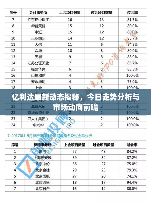 亿利达最新动态揭秘，今日走势分析与市场动向前瞻