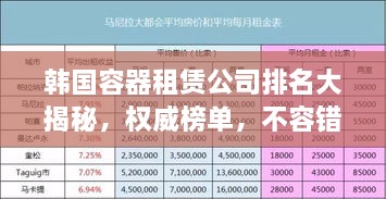 韩国容器租赁公司排名大揭秘，权威榜单，不容错过！