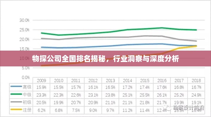 物探公司全国排名揭秘，行业洞察与深度分析