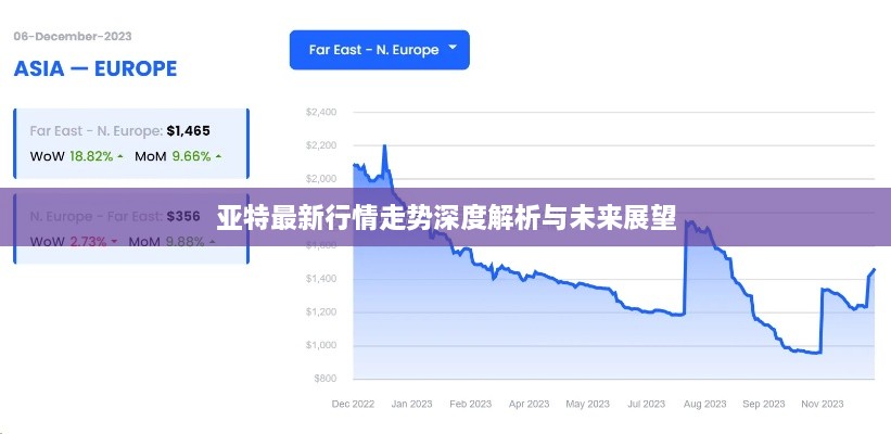 亚特最新行情走势深度解析与未来展望