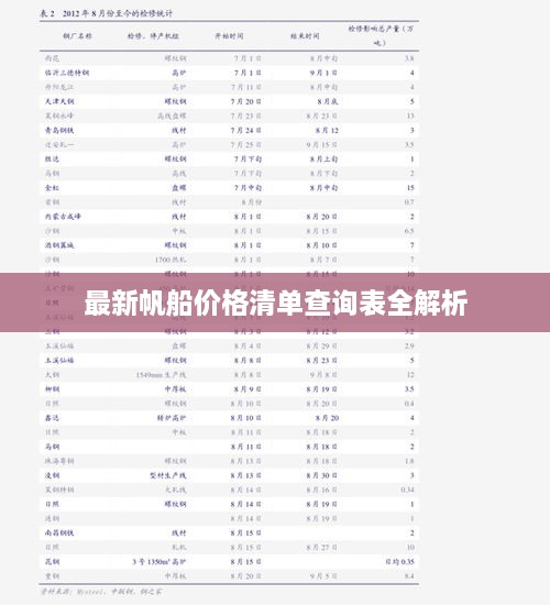 最新帆船价格清单查询表全解析