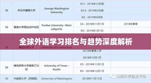 全球外语学习排名与趋势深度解析