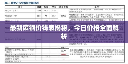 最新废钢价钱表揭秘，今日价格全面解析