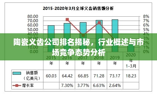 陶瓷义齿公司排名揭秘，行业概述与市场竞争态势分析