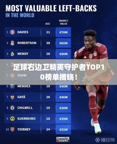 足球右边卫精英守护者TOP10榜单揭晓！