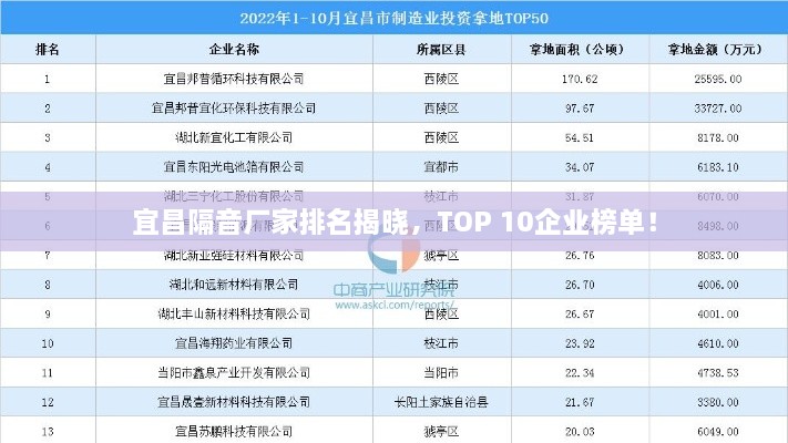 宜昌隔音厂家排名揭晓，TOP 10企业榜单！