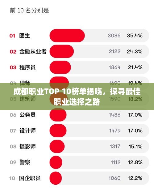 成都职业TOP 10榜单揭晓，探寻最佳职业选择之路