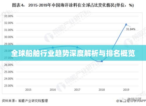 全球船舶行业趋势深度解析与排名概览