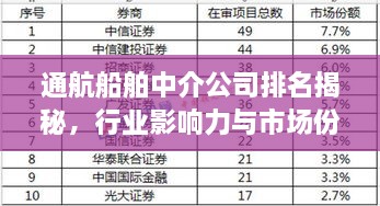 通航船舶中介公司排名揭秘，行业影响力与市场份额大盘点