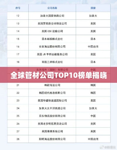 全球管材公司TOP10榜单揭晓