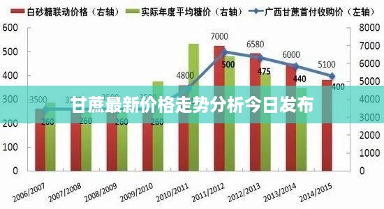 甘蔗最新价格走势分析今日发布